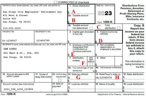 1099 box 14a state distribution|nys 1099 r box 14a.